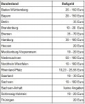 Foto: umwelt.bussgeldkatalog.org