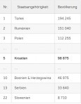 hrvati u bavarskoj