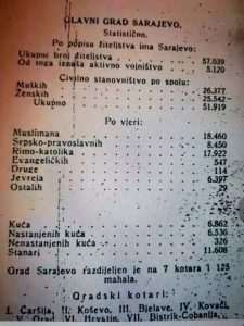 Preslik popisa stanovnika Sarajeva iz 1910. godine 