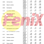 POVEĆANJE BROJA HRVATA U NJEMAČKOJ: Najveći broj Hrvata živi u u Münchenu, Frankfurtu na Majni, Stuttgartu, Berlinu i Hamburgu