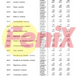 POVEĆANJE BROJA HRVATA U NJEMAČKOJ: Najveći broj Hrvata živi u u Münchenu, Frankfurtu na Majni, Stuttgartu, Berlinu i Hamburgu