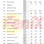 POVEĆANJE BROJA HRVATA U NJEMAČKOJ: Najveći broj Hrvata živi u u Münchenu, Frankfurtu na Majni, Stuttgartu, Berlinu i Hamburgu