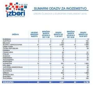 izbori 0