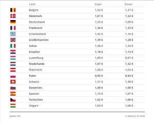 Screenshot/ADAC