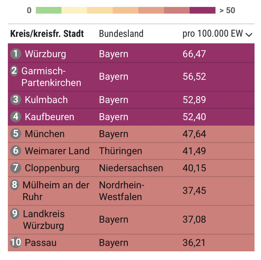 Grafik 1