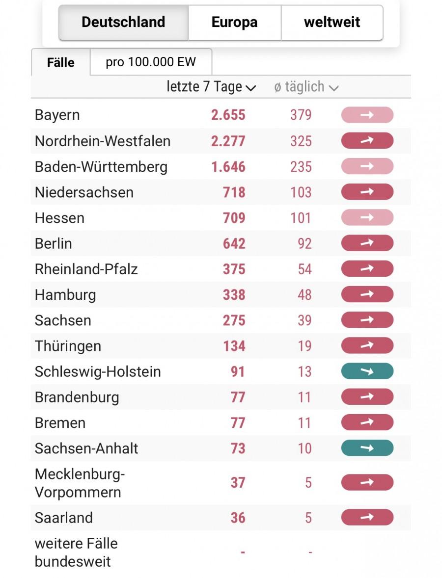 Grafik 2