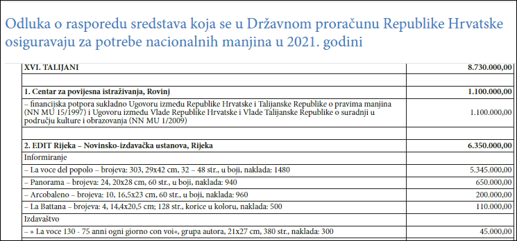 ZBOG UKIDANJA DRŽAVNE POTPORE: Nakon 27 godina gasi se hrvatski tjednik za kulturu Hrvatsko slovo ZBOG UKIDANJA DRŽAVNE POTPORE: Nakon 27 godina gasi se hrvatski tjednik za kulturu Hrvatsko slovo