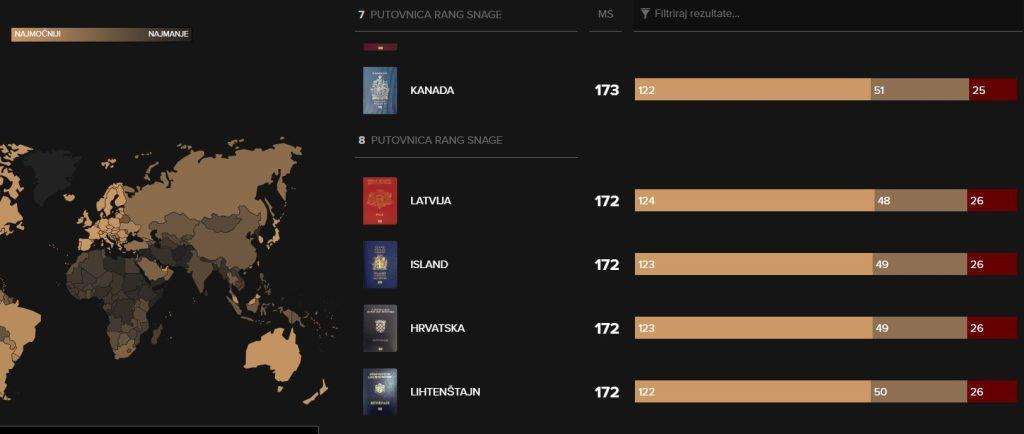 OBJAVLJEN POPIS NAJMOĆNIJIH PUTOVNICA NA SVIJETU: Evo na kojem su mjestu Hrvatska i Njemačka OBJAVLJEN POPIS NAJMOĆNIJIH PUTOVNICA NA SVIJETU: Evo na kojem su mjestu Hrvatska i Njemačka