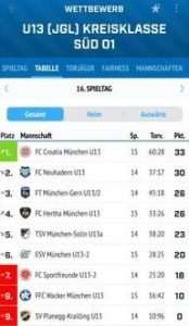 POVIJESNA PRILIKA ZA U-13 CROATIJE MÜNCHEN: D-juniori Croatije u nedjelju igraju utakmicu odluke za ulazak u Kreisligu POVIJESNA PRILIKA ZA U-13 CROATIJE MÜNCHEN: D-juniori Croatije u nedjelju igraju utakmicu odluke za ulazak u Kreisligu