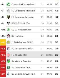 (NE)OČEKIVANI RASPLET: Turci pomogli Croatiji Frankfurt da u zadnjem kolu sama odlučuje o svojoj sudbini  
