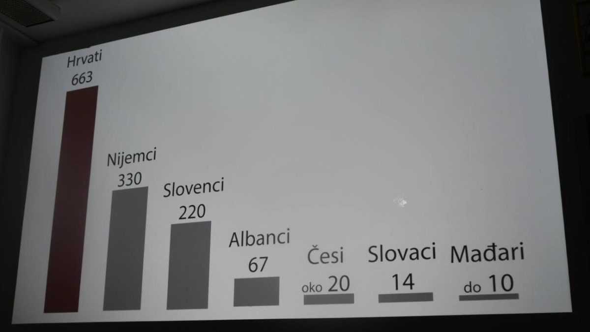 „HRVATSKI MUČENICI“ U FRIEDRICHSHAFENU: Potresna projekcija o komunističkim zločinima koji su skrivani desetljećima